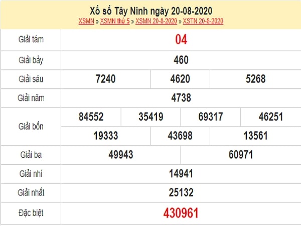 Dự đoán xổ số Tây Ninh 27-08-2020