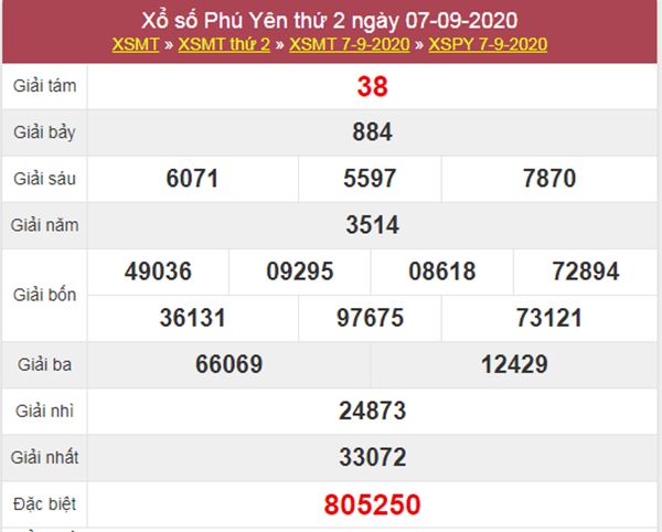 Dự đoán XSPY 14/9/2020 chốt lô VIP Phú Yên thứ 2