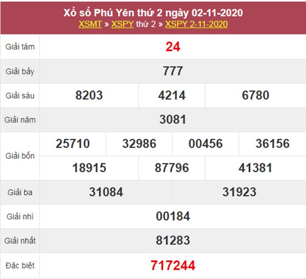 Dự đoán XSPY 9/11/2020 chốt số Phú Yên thứ 2 cùng chuyên gia 