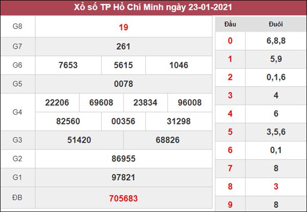 Dự đoán XSHCM 25/1/2021 chốt số giờ vàng Hồ Chí Minh thứ 2