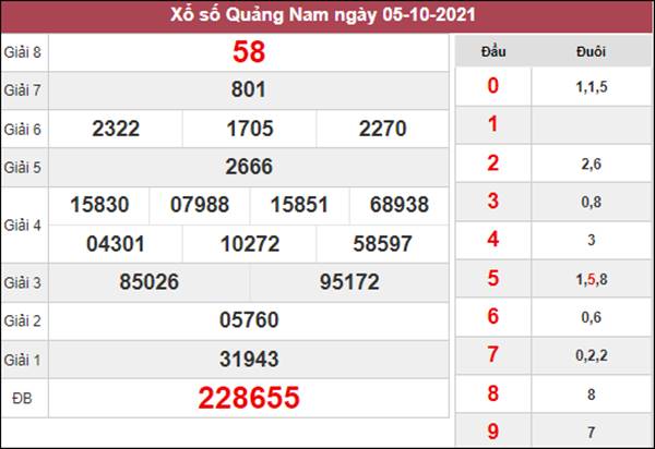 Dự đoán XSQNM 12/10/2021 phân tích KQXS Quảng Nam 