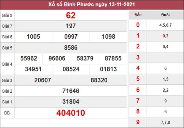 Dự đoán XSBP 20/11/2021 soi cầu VIP Bình Phước