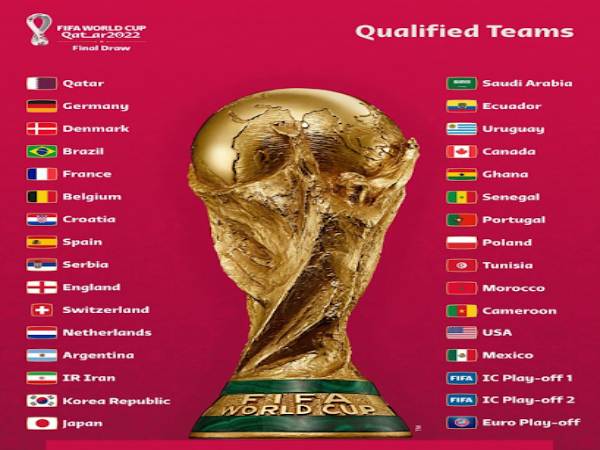 Kèo world cup 2022
