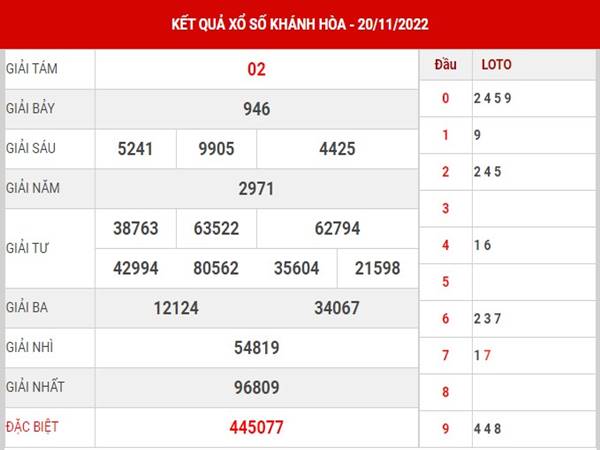 Dự đoán XSKH 23/11/2022 - Thống kê xổ số Khánh Hòa thứ 4