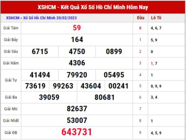 Dự đoán xổ số Hồ Chí Minh ngày 25/2/2023 soi cầu XSHCM thứ 7