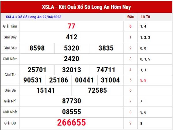 Dự đoán xổ số Long An ngày 29/4/2023 phân tích XSLA thứ 7