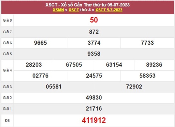 Dự đoán XSCT 12/7/2023 siêu chuẩn chốt cầu lô VIP 