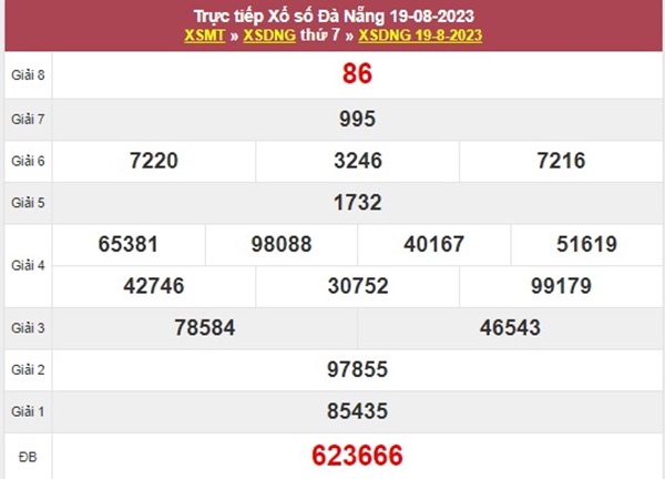 Dự đoán XSDNG 23/8/2023 chốt KQXS VIP Đà Nẵng