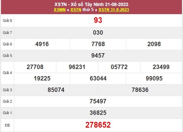 Dự đoán XSTN 7/9/2023 chốt KQXS VIP đài Tây Ninh 