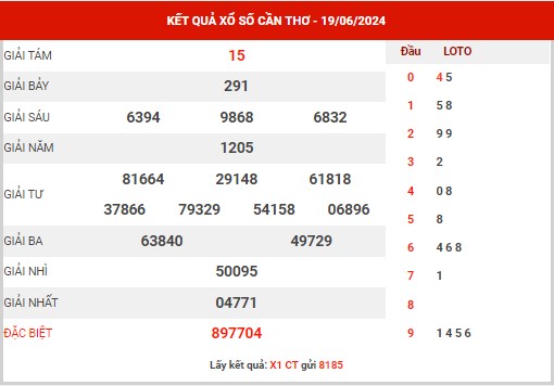 Phân tích XSCT ngày 26/6/2024 - Phân tích KQXS Cần Thơ thứ 4