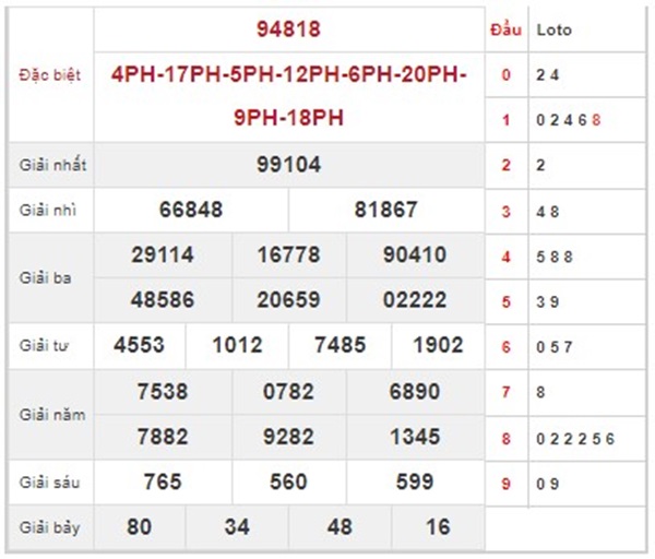 Dự đoán XSMB 3/7/2024 chốt số giải tám, giải đặc biệt