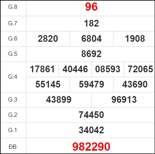 Quay thử XSLA ngày 24/8/2024
