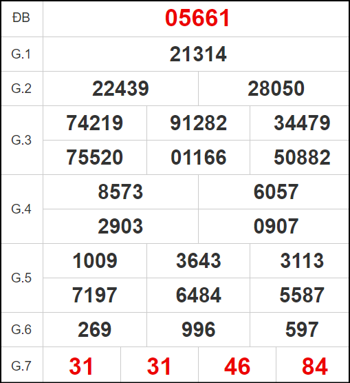 Quay thử xổ số miền Bắc ngày 5/11/2024 thứ 2 tối nay
