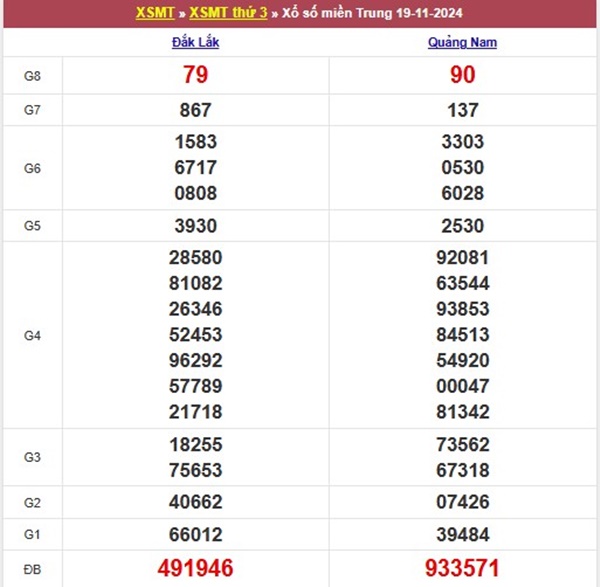 Phân tích XSMT 26/11/2024 bao lô 2 số đẹp nhất thứ 3