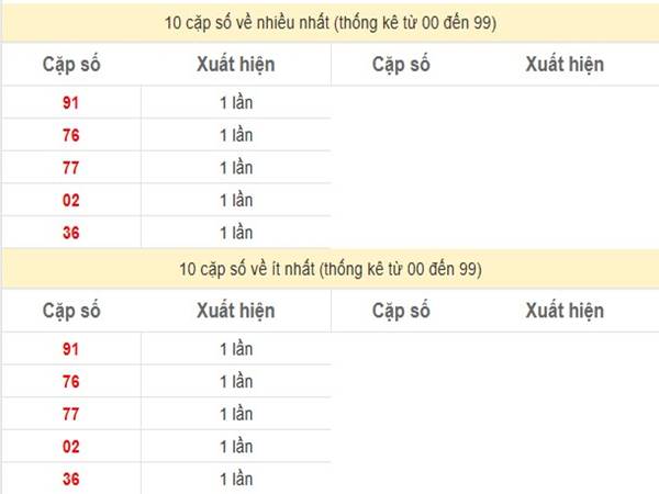 Phân tích KQXS Đồng Nai ngày 08/01/2025 1