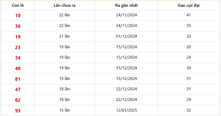 Lô gan Tiền Giang trong 30 kỳ quay