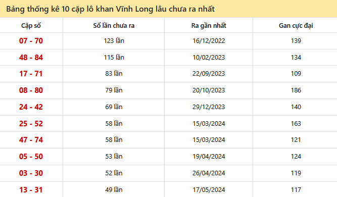 Phân tích Nhận định XSVL ngày 18/04/2025
