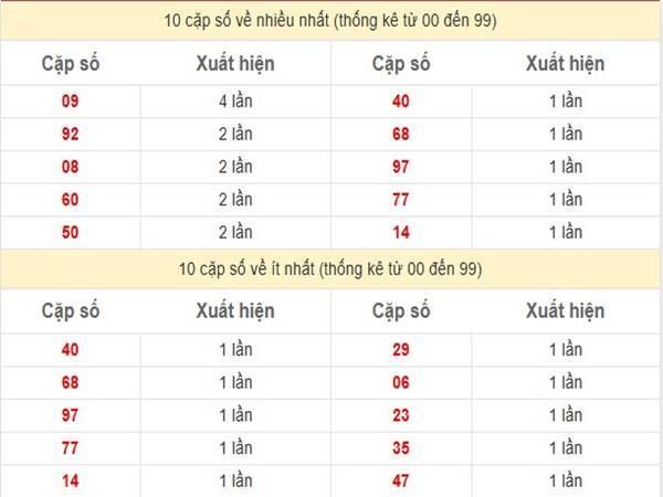 Phân tích SXMB ngày 30/4/2025 nhận định loto thứ 4 hôm nay 2 Phân tích SXMB ngày 30/4/2025 nhận định loto thứ 4 hôm nay 2