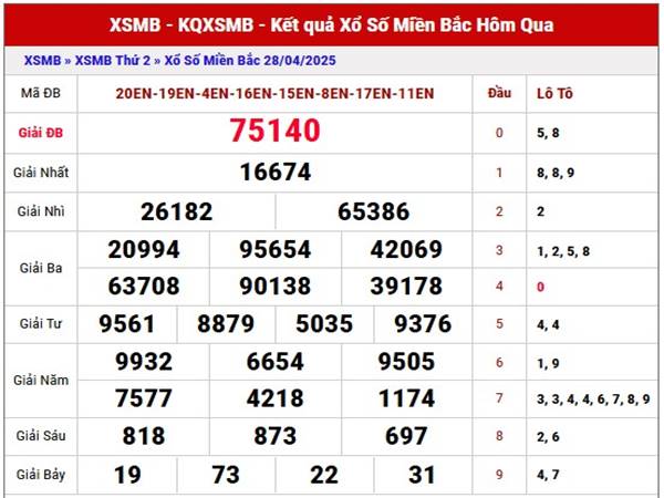Phân tích SXMB ngày 30/4/2025 nhận định loto thứ 4 hôm nay Phân tích SXMB ngày 30/4/2025 nhận định loto thứ 4 hôm nay