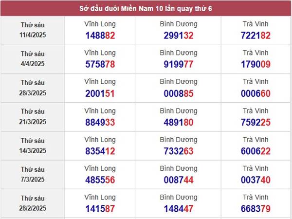 Phân tích kết quả xổ số Trà Vinh ngày 18/4/2025 thứ 6 2 Phân tích kết quả xổ số Trà Vinh ngày 18/4/2025 thứ 6 2