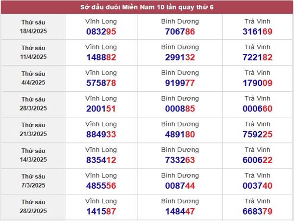 Phân tích KQSX Vĩnh Long ngày 25/4/2025 thứ 6 hôm nay 2 Phân tích KQSX Vĩnh Long ngày 25/4/2025 thứ 6 hôm nay 2