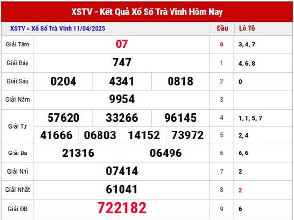 Phân tích kết quả xổ số Trà Vinh ngày 18/4/2025 thứ 6 Phân tích kết quả xổ số Trà Vinh ngày 18/4/2025 thứ 6