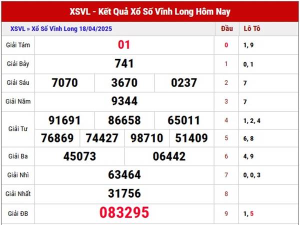 Phân tích KQSX Vĩnh Long ngày 25/4/2025 thứ 6 Phân tích KQSX Vĩnh Long ngày 25/4/2025 thứ 6
