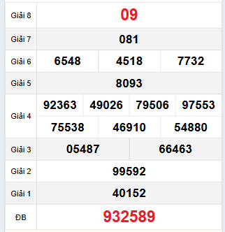 Quay thử XSVL 18/4/2025 – Lấy lộc đầu ngày