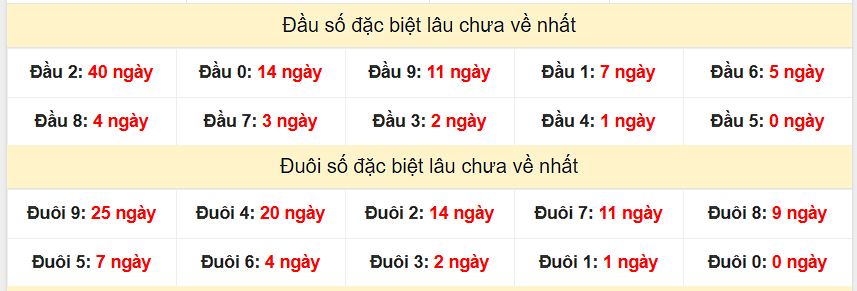 tk dau duoi xstg 27-4-2025