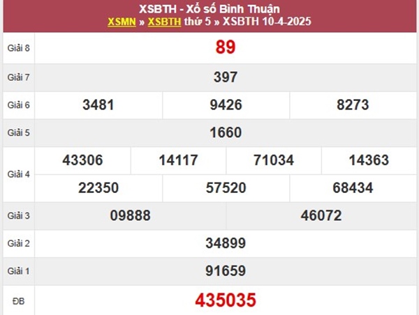 Phân tích KQXSBTH 17/4/2025 hôm nay chuẩn xác nhất