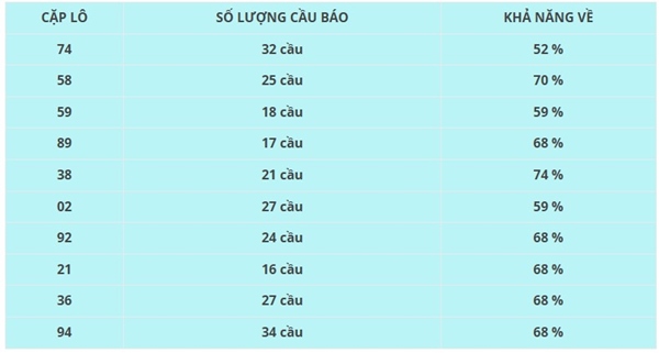 Phân tích KQXSBTH 17/4/2025 hôm nay chuẩn xác nhất