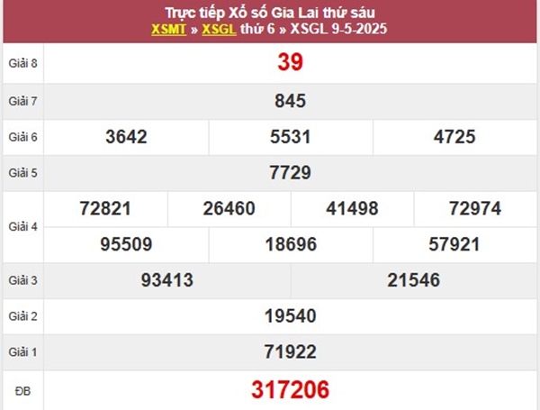 Phân tích số đẹp XSGL ngày 16/5/2025 thống kê chi tiết