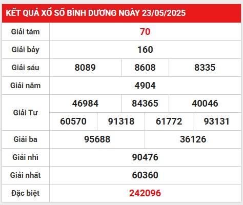 Phân tích lô gan KQXS Bình Dương 30/5/2025 hôm nay