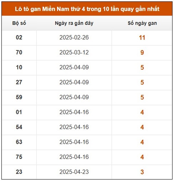 Phân tích XSMN 28/5/2025 số đẹp giải tám thứ 4