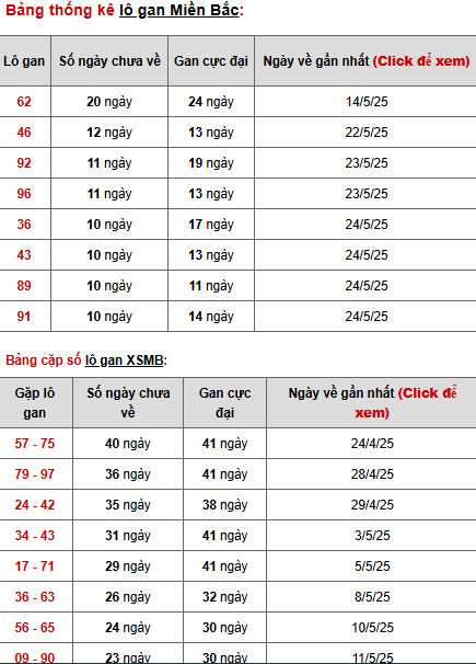 Phân tích XSMB ngày 5/6/2025 thứ 5 may mắn tài lộc Phân tích XSMB ngày 5/6/2025 thứ 5 may mắn tài lộc
