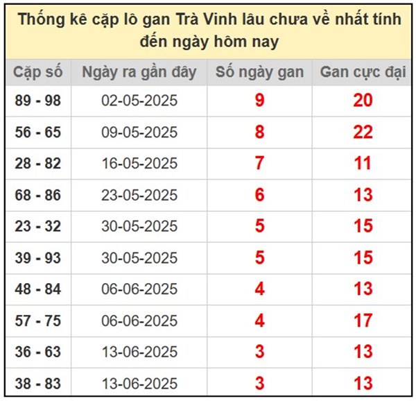 Phân tích KQXSTV ngày 18/7/2025 lô đẹp xác suất cao