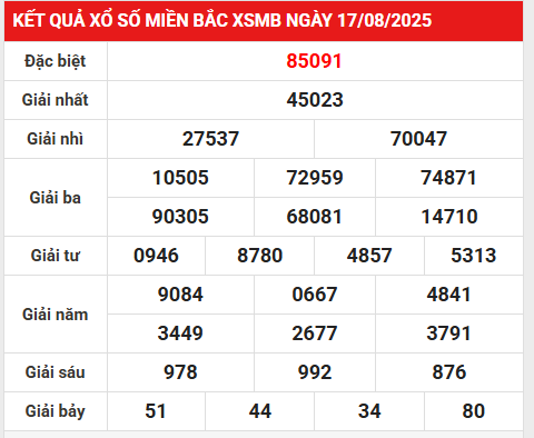 Phân tích lô gan XSTD ngày 20/8/2025 hôm nay tài lộc