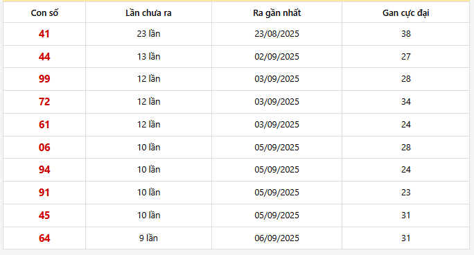 Lô gan Miền Bắc trong 30 lần quay