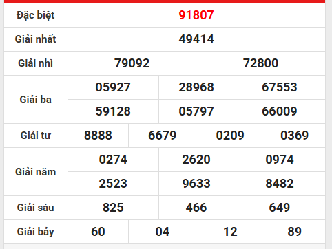 Phân tích kết quả XSMB 17/9/2025 bộ số đẹp hôm nay
