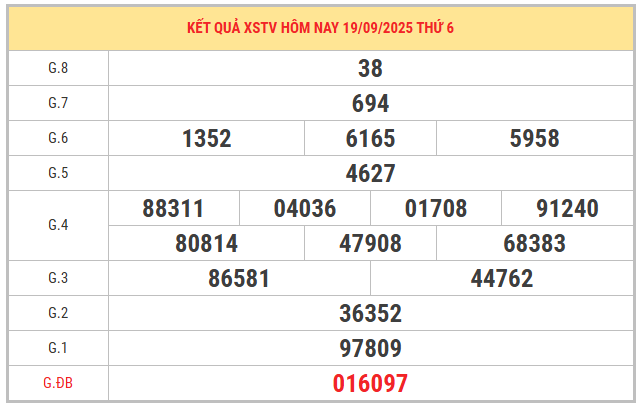 Xem lại kết quả XSTV kỳ trước ngày 19/9/2025 chi tiết