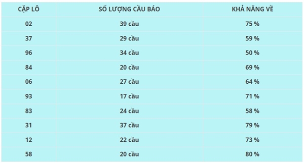 Phân tích XS Kon Tum 14/9/2025 thống kê cặp lô VIP