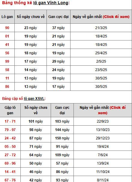 Phân tích XSVL ngày 5/9/2025 hôm nay may mắn