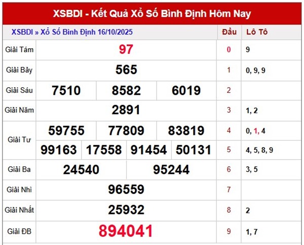 Tham khảo Bình Định 23/10/2025 dự đoán VIP XS Bình Định