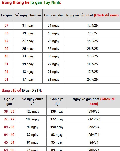 Tham khảo XSTN 27/11/2025 thứ 5 hôm nay may mắn