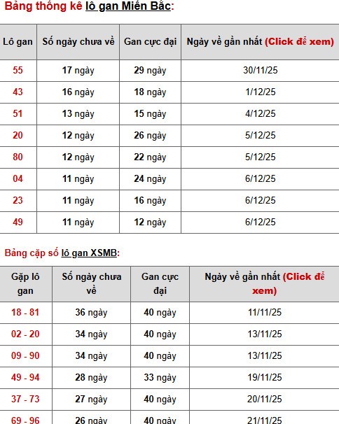 Tham khảo xổ số miền bắc 20/12/2025 thứ 7 phát lộc Tham khảo xổ số miền bắc 20/12/2025 thứ 7 phát lộc