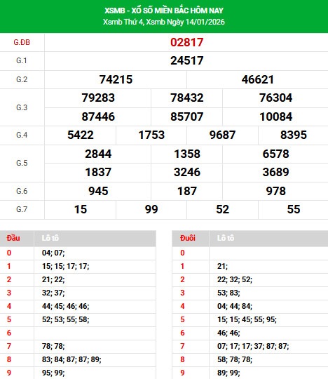 Dự đoán XSMB ngày 17 tháng 1 năm 2026 thứ 7 siêu chuẩn