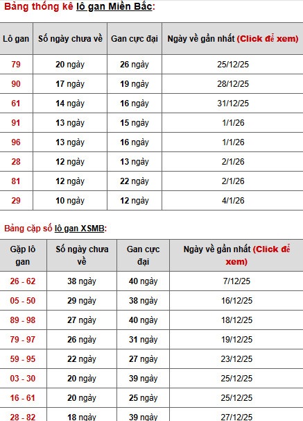 Dự đoán XSMB ngày 17 tháng 1 năm 2026 thứ 7 siêu chuẩn