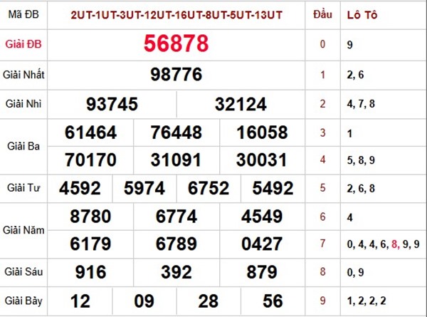Dự đoán XSMB 23/1/2026 - Soi cầu Miền Bắc thứ 6 siêu chuẩn
