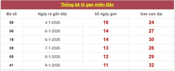Dự đoán XSMB 23/1/2026 - Soi cầu Miền Bắc thứ 6 siêu chuẩn