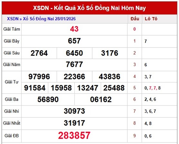 Tham khảo soi cầu DNA ngày 04/02/2026 thứ 4 VIP hôm nay